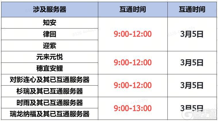 《蜀门》手游3月5日数据互通公告