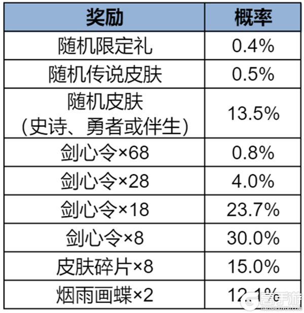 《王者荣耀》【李信无双祈愿】抽李信全新无双皮肤活动开启公告