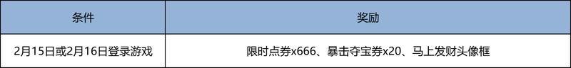 2月12日王者荣耀新春版本更新公告