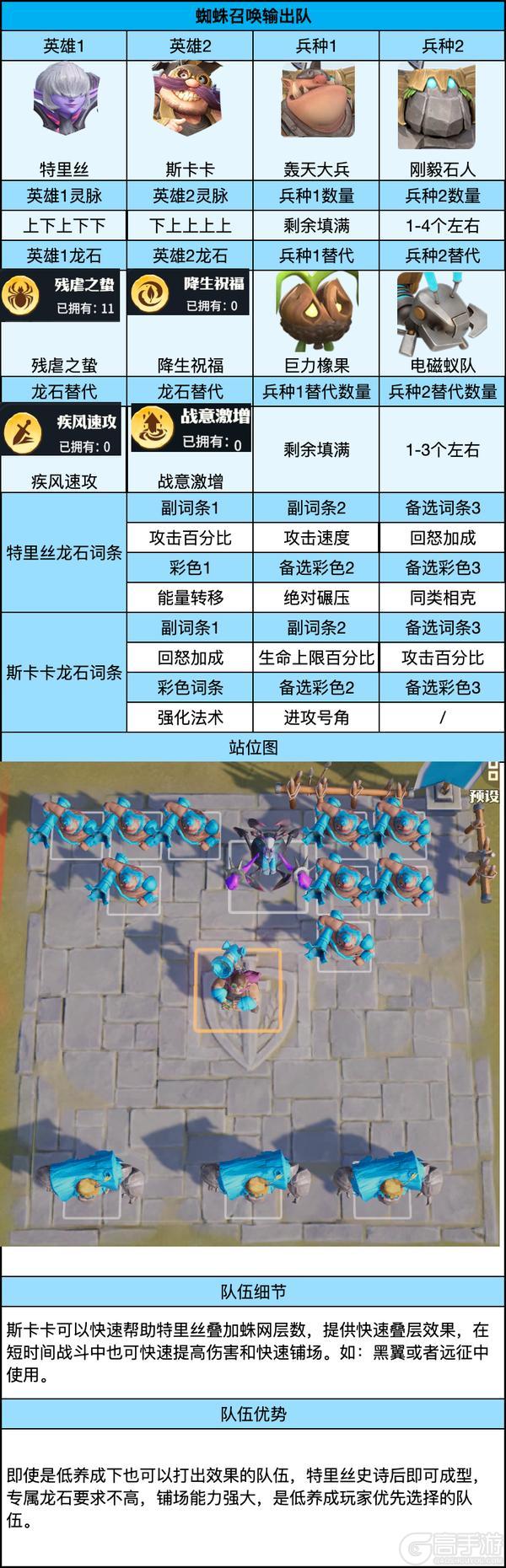 《龙石战争》后期共存5队攻略（平民版）—蜘蛛召唤输出队