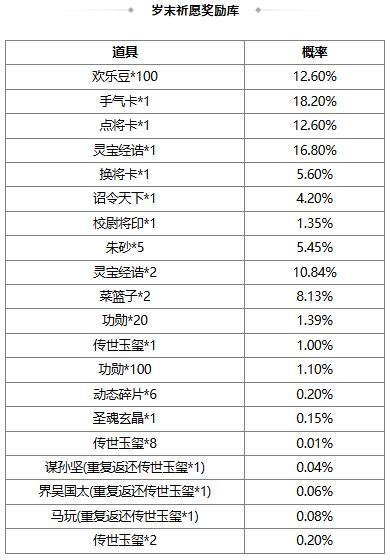 《三国杀OL互通版》春福祈愿SP曹操返场 魏阙迎新*曹叡夺宝上新