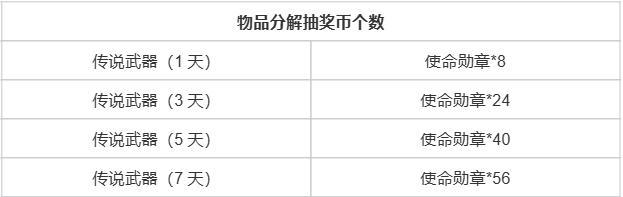 《使命召唤手游》战备藏馆再次开业,每抽必得传说武器!