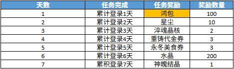 《贪婪洞窟2》版本更新&活动预告 | 2026春节盛典即将开启！