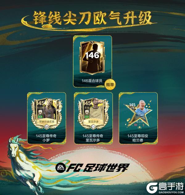 《FC足球世界》元宵佳节章节更新,元宵欧气升级开启!