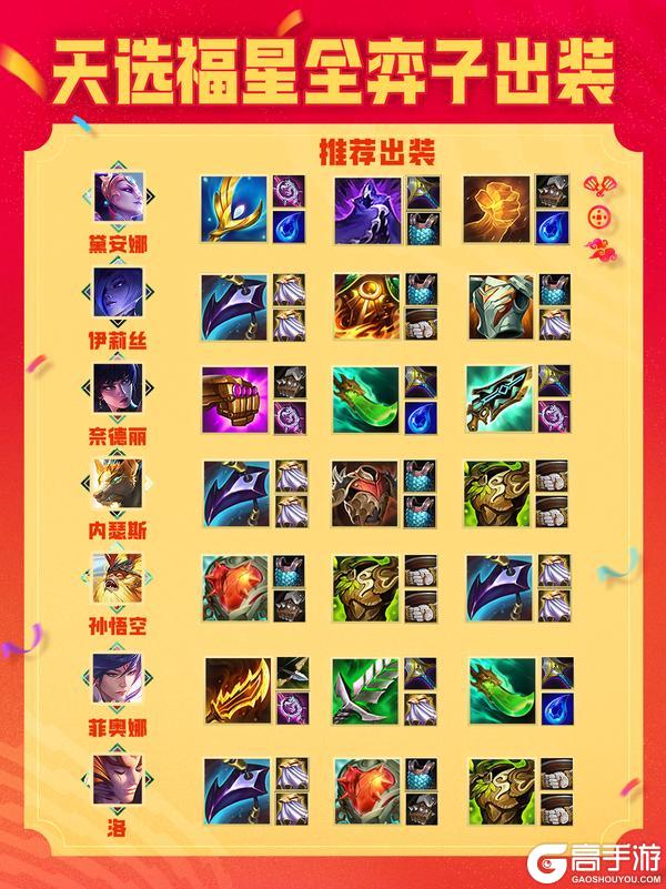 《金铲铲之战》2026天选福星弈子出装来啦！