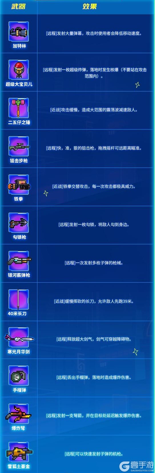 《元气骑士》巅峰乱斗攻略：巅峰乱斗玩法详解