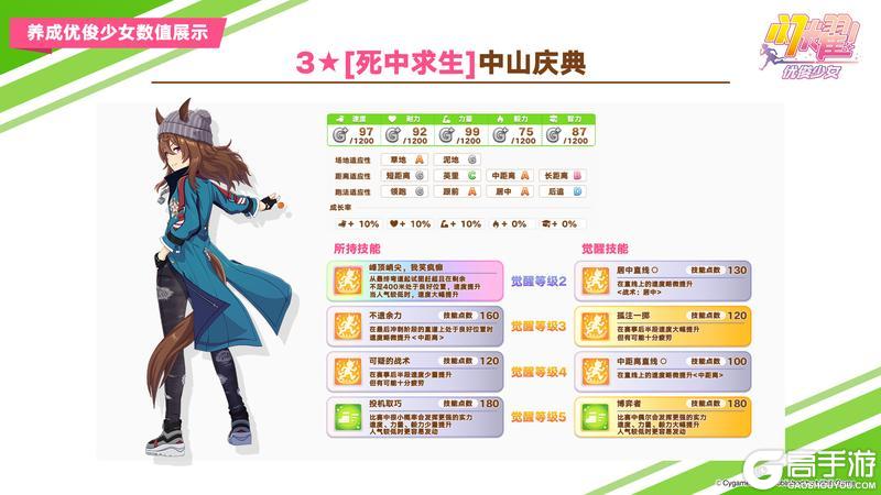 《闪耀！优俊少女》即将登场的3★养成优俊少女数值公开！