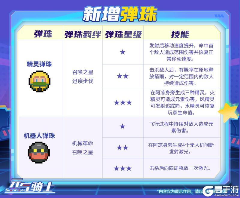 《元气骑士》「元气弹!极限试炼!」开启!PVP玩法测试版上线!