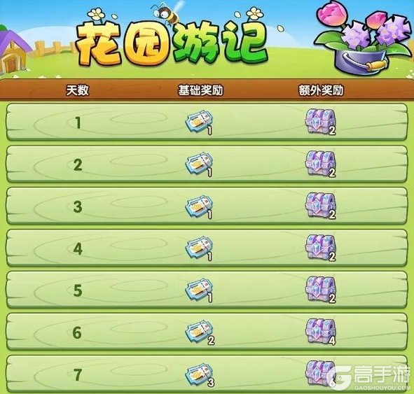 《放置奇兵》豪礼乐相迎开启,快来看看有什么惊喜宝物吧~