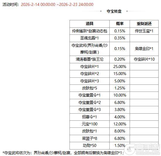 《三国杀OL》新春祈福荀彧 首充双倍重置 琳琅绘卷银花漫舞族荀采