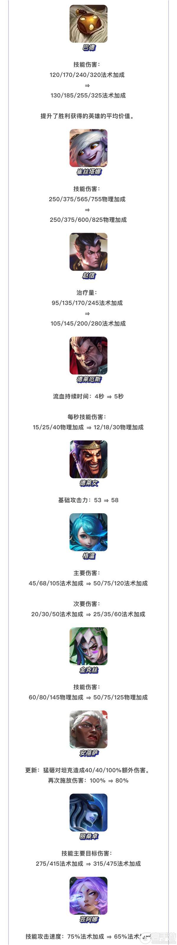 《金铲铲之战》16.4版本 2月5日更新公告