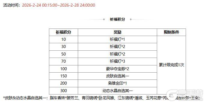 《三国杀OL互通版》春福祈愿SP曹操返场 魏阙迎新*曹叡夺宝上新