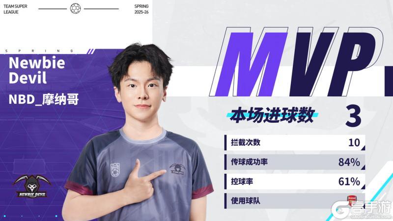 《实况足球》BWT电竞豪取五连胜势不可挡