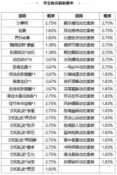 《三国杀OL互通版》春福祈愿SP曹操返场 魏阙迎新*曹叡夺宝上新