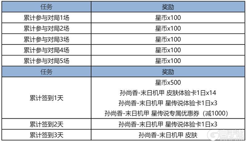 《王者荣耀》2月24日体验服不停机更新公告