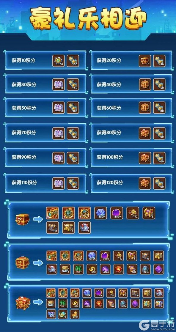 《放置奇兵》豪礼乐相迎开启,快来看看有什么惊喜宝物吧~