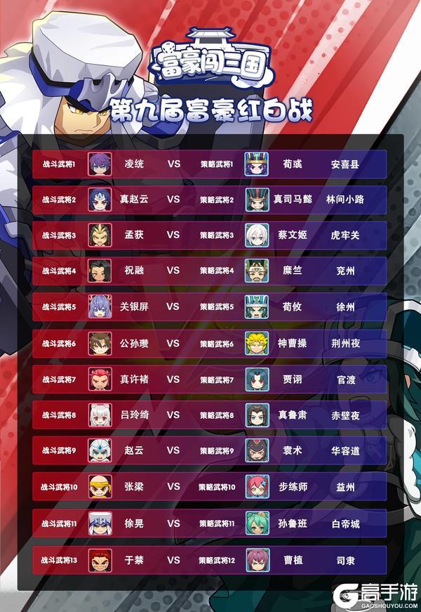 《富豪闯三国》【赛事活动】第九届战斗策略红白战即将开打