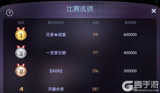 《台球世界》第25届甲级联赛盈利周和乙级联赛报名同步开启!