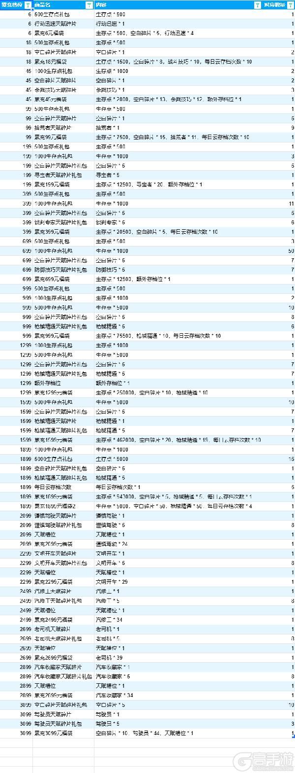 《活下去》关于黑券商城内容的说明~