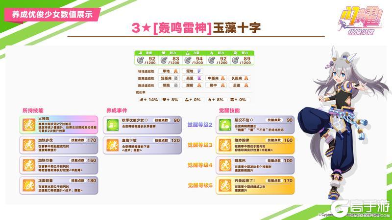 《闪耀！优俊少女》即将登场的养成优俊少女与协助卡数值公开！