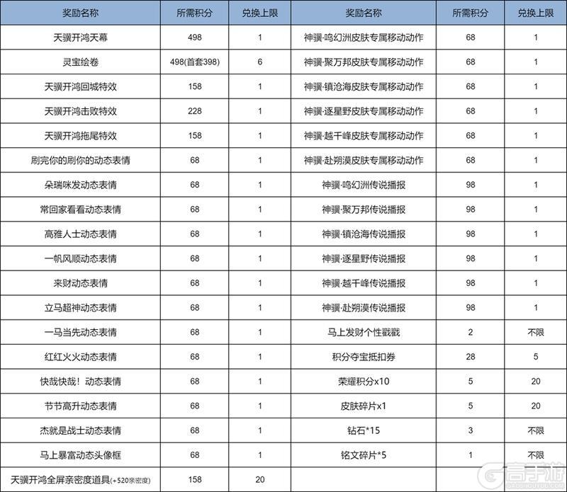 《王者荣耀》天骥开鸿 天幕祈愿活动开启
