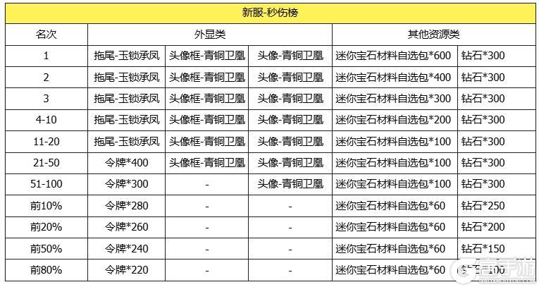 《我的勇者》【群雄逐鹿·争霸赛】开启！万骑卷尘，谁主天下！
