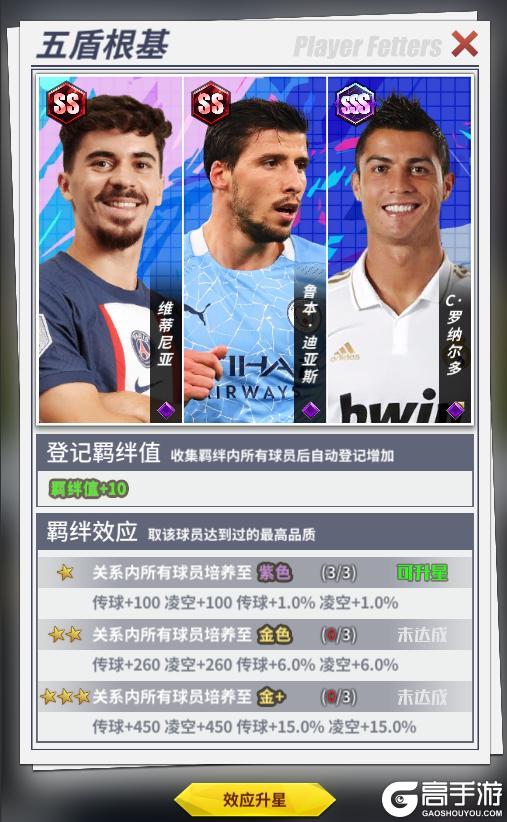 《任性足球》球员预告 | SSS球员C罗、梅西即将登场