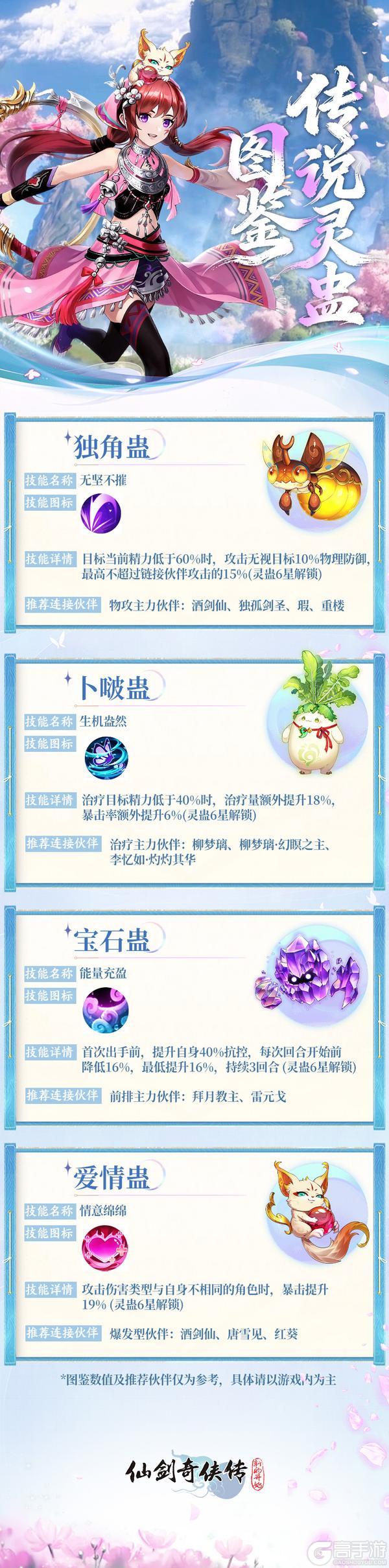 《仙剑奇侠传：新的开始》传说灵蛊图鉴解密！卜啵/宝石/爱情/独角，四灵蛊你PICK谁？