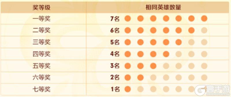 《王者荣耀》小王送福活动公告