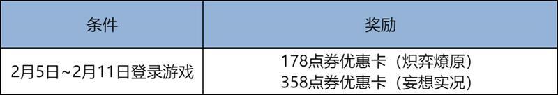 《王者荣耀》2月5日版本更新公告