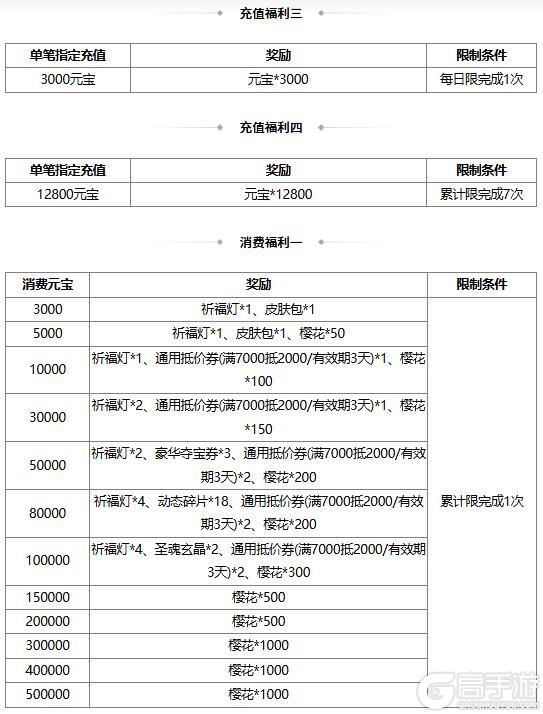 《三国杀OL互通版》春福祈愿SP曹操返场 魏阙迎新*曹叡夺宝上新