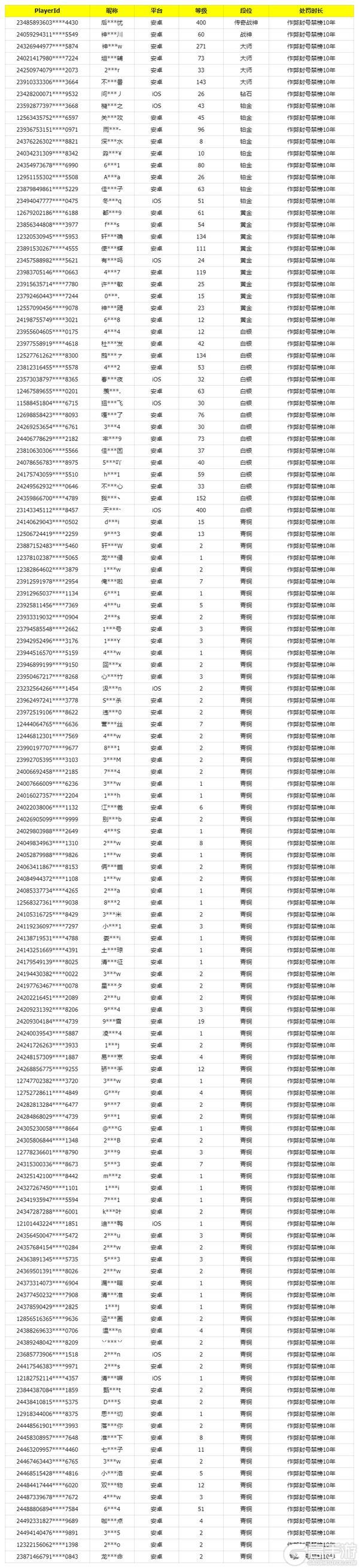 《使命召唤手游》2月6日安全处罚公告