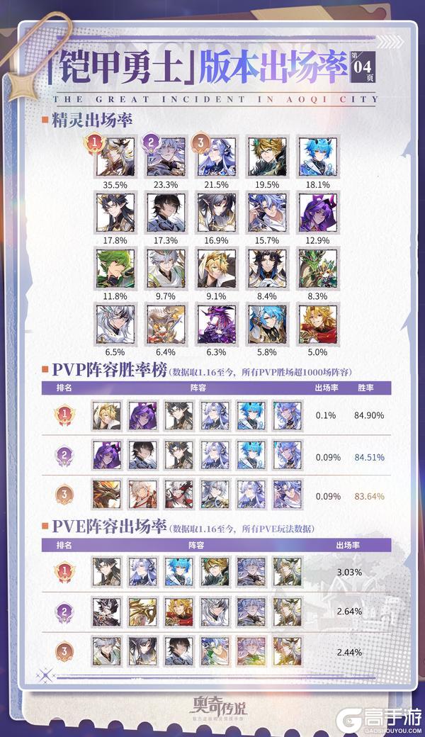 《奥奇传说》小诺情报站 VOL.037