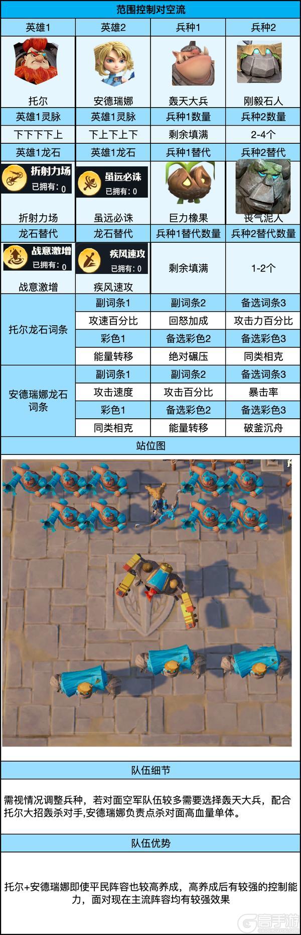 《龙石战争》平民福音！后期五队共存阵容直接抄～