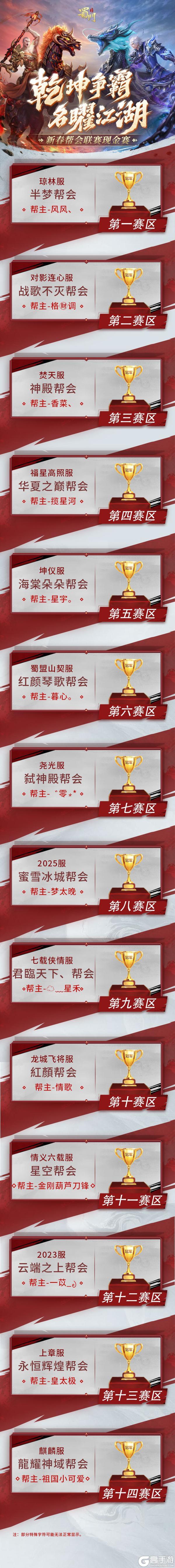 《蜀门》红包大奖归属揭晓!新春帮会联赛全赛区冠军公示