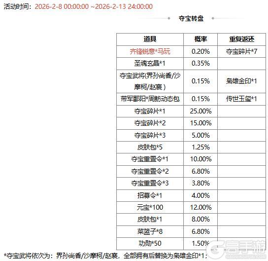 《三国杀OL互通版》【官方活动】小年祈愿谋关羽返场 齐锋锐意*马玩夺宝上新