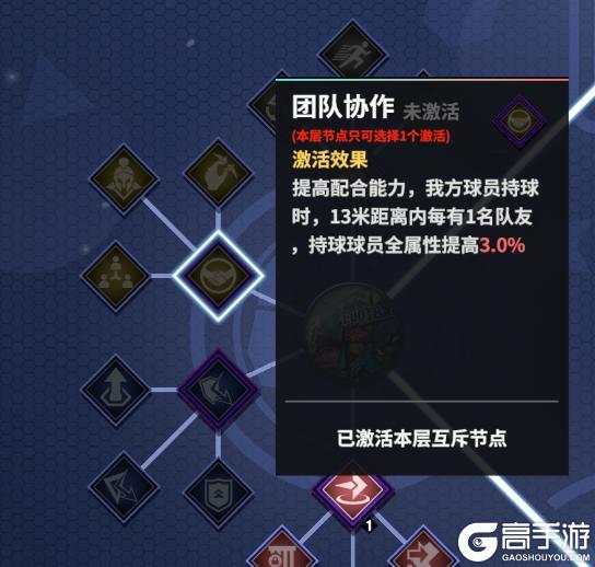 《足球决》系统攻略---BD流派