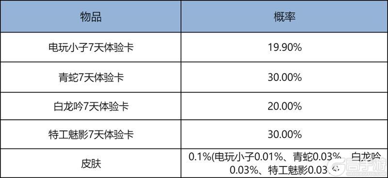 《王者荣耀》2月27日版本更新公告
