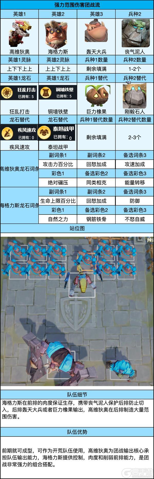 《龙石战争》后期共存5队攻略（平民版）—强力范围伤害团战流