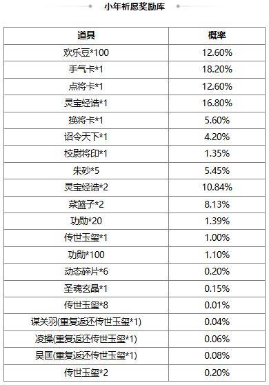 《三国杀OL互通版》【官方活动】小年祈愿谋关羽返场 齐锋锐意*马玩夺宝上新
