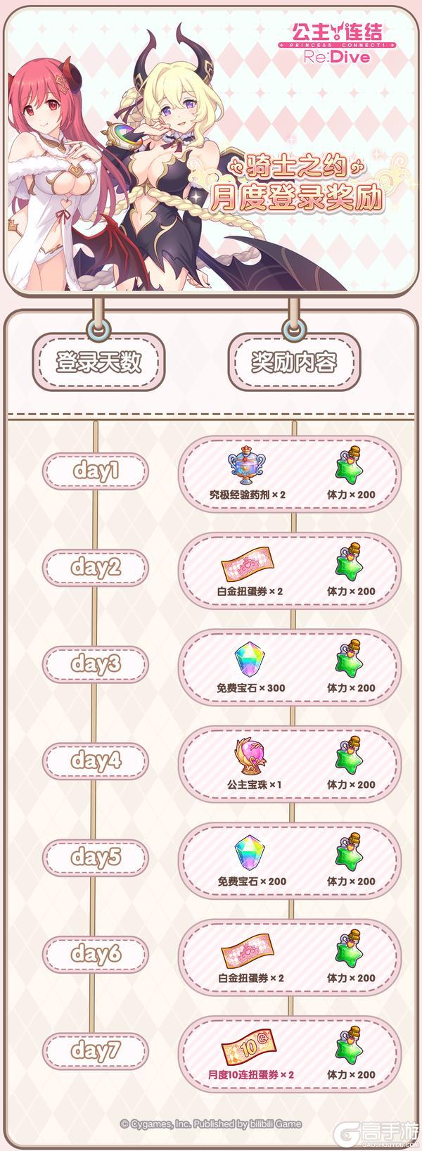 《公主连结》「骑士之约」月度登录活动开展预告