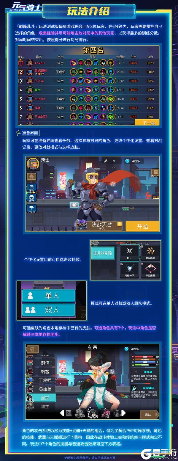 《元气骑士》「元气弹!极限试炼!」开启!PVP玩法测试版上线!