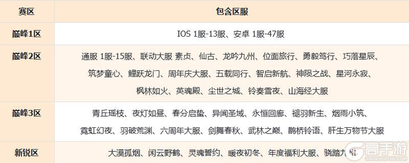 《我的勇者》【群雄逐鹿·争霸赛】开启！万骑卷尘，谁主天下！