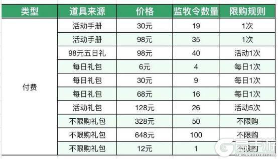 《这城有良田》一篇攻略带你玩转：琅琊榜联动第二期「金陵风华」活动