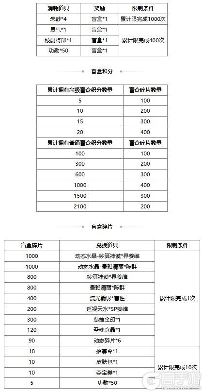 《三国杀OL》新春祈福荀彧 首充双倍重置 琳琅绘卷银花漫舞族荀采