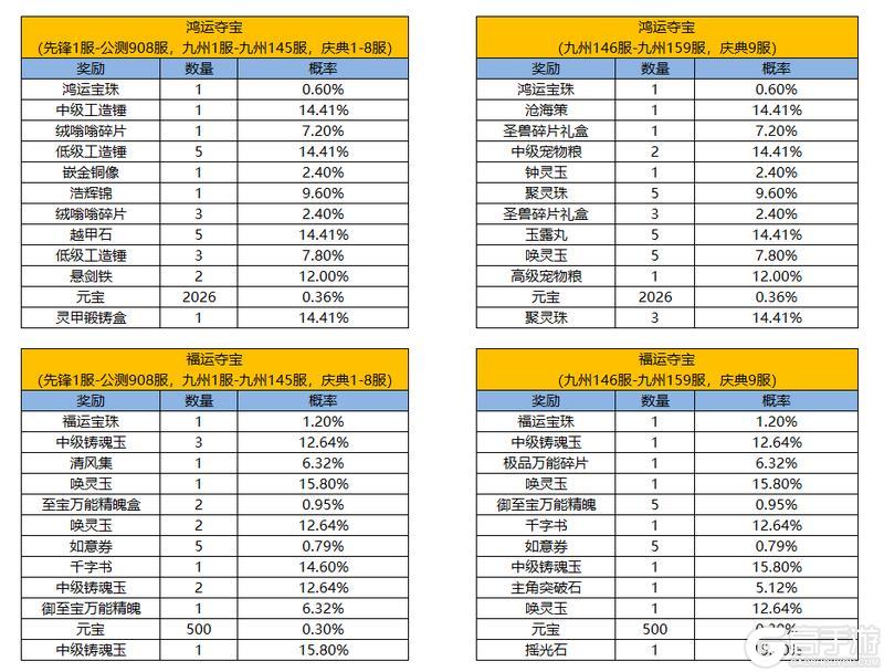 《凌云诺》幸运夺宝·生财有道
