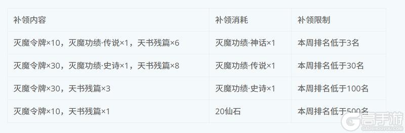 《蜀山传奇》灭魔之战3月更新预告