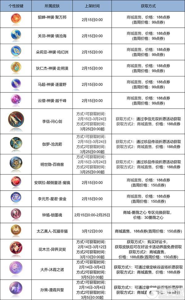 2月12日王者荣耀新春版本更新公告
