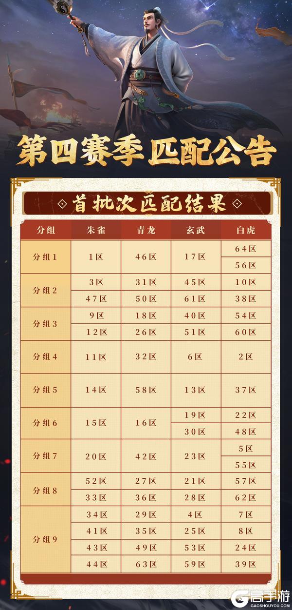 匹配公告丨《偃武》XP1赛季首批次匹配公告