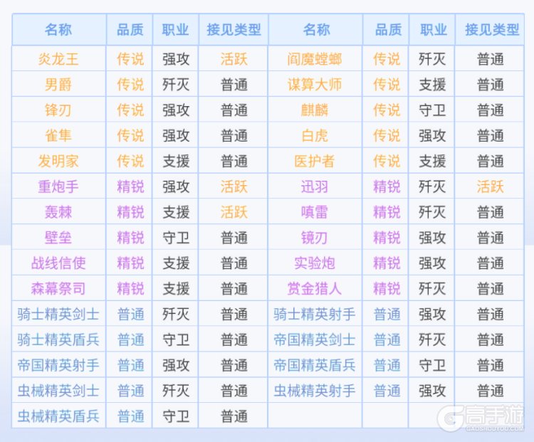 口袋机甲接见抽卡机制规则&概率介绍